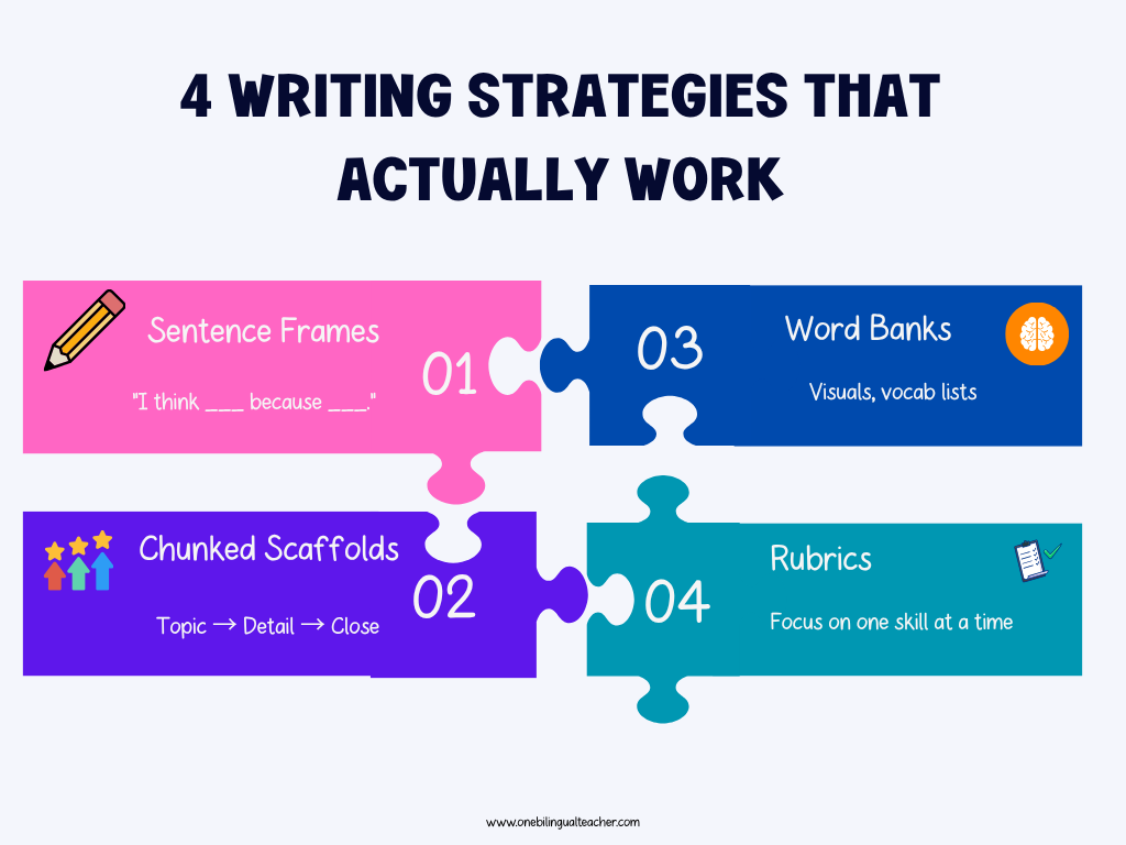 Why ESL Writing Is So Hard and What Actually Helps